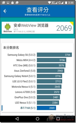 Wiz-T7168-UI-32 Wiz-T7168-UI-32