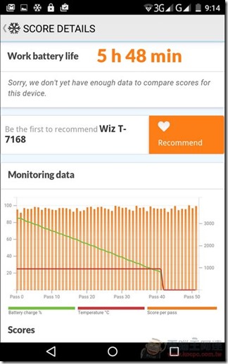 Wiz-T7168-UI-45 Wiz-T7168-UI-45