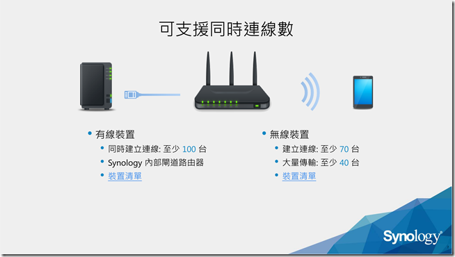 Synology RT1900ac 簡報檔_07 Synology RT1900ac 簡報檔_07