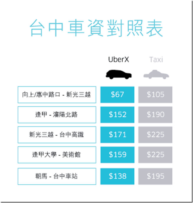 台中計價_outline-01 台中計價_outline-01