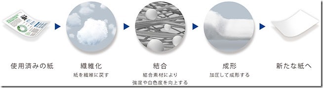 ドライファイバー ドライファイバー
