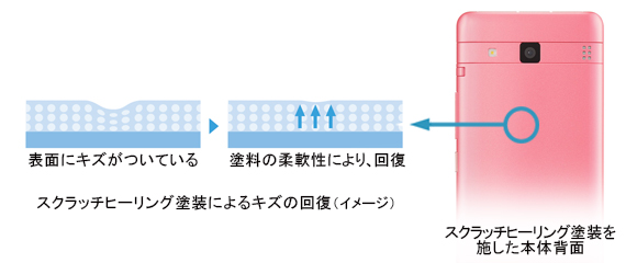 這款日本DIGNO rafre智慧型手機不只防水、就連泡泡也沒問題! - 電腦王阿達 2
