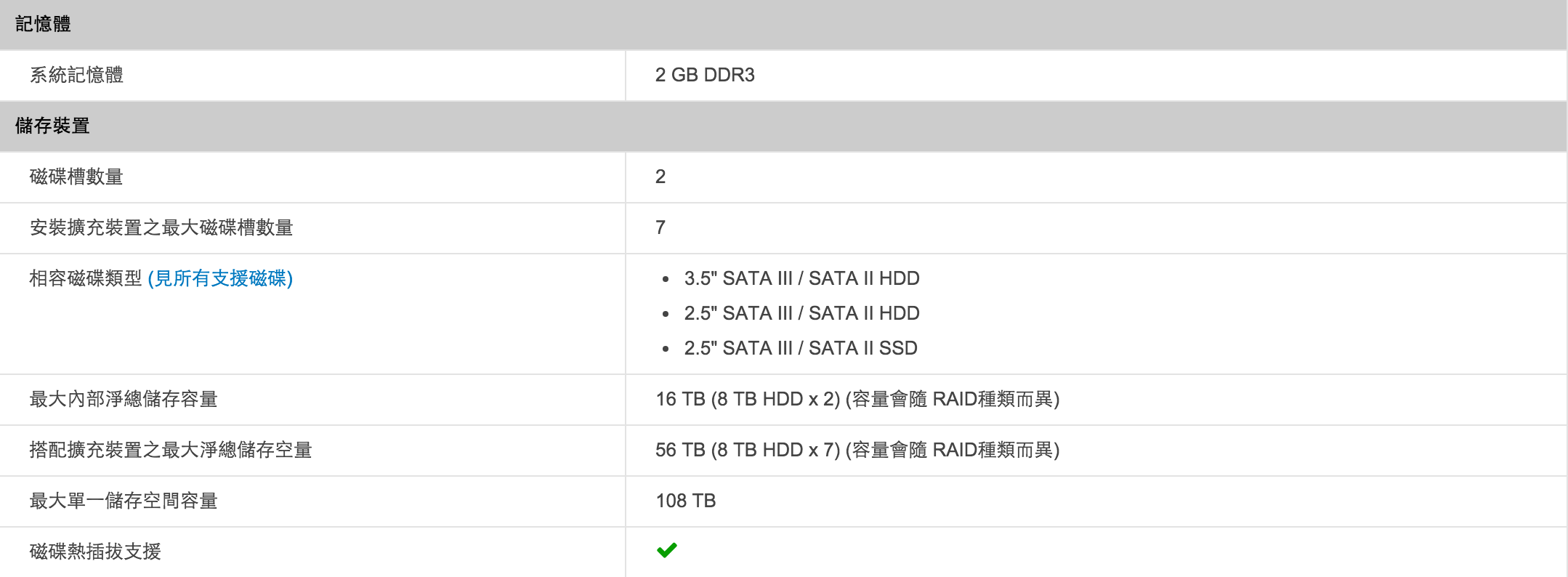 Synology DS716+ NAS 終極個人雲端檔案伺服器開箱 - 支援 4K 硬體解碼、記憶體擴充、檔案快照 - 電腦王阿達 Screen Shot 2015-12-07 at 3.48.25 PM