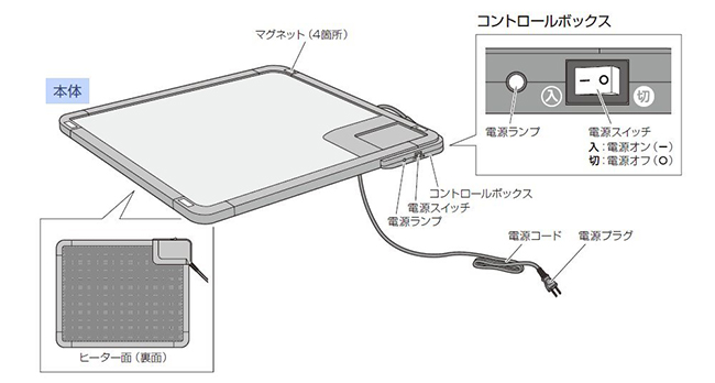 OL一定愛!日本Desk Heater 就算是冬天也能讓你雙腳隨時都非常暖活 - 電腦王阿達 51EOX6VDDQL._SL1000_