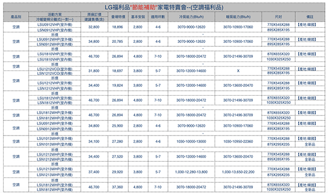 LG 節能家電特賣會最低 4.8 折品項全揭露,搶便宜手腳要快! - 電腦王阿達 41