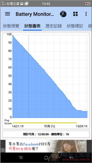 更大螢幕、更大電量、更大記憶體!大4放縱的金屬中階旗艦 OPPO R7s開箱評測 - 電腦王阿達 Screenshot_2015-12-15-10-45-18-13