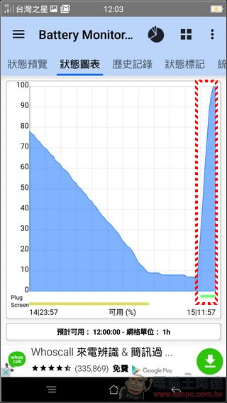 更大螢幕、更大電量、更大記憶體!大4放縱的金屬中階旗艦 OPPO R7s開箱評測 - 電腦王阿達 Screenshot_2015-12-15-12-03-07-58