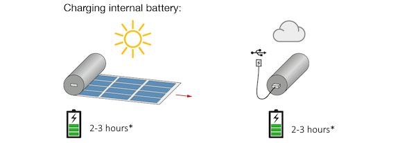 結合太陽能板的行動電源HeLi-on!世界最輕巧且隨時都讓你有源源不絕的充電電量 - 電腦王阿達 8dfeda658bab7877cec90f20c4add29f_original