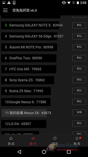 手感佳及使用順暢的Android 6.0原生機!LG Nexus 5X初體驗心得 - 電腦王阿達 Screenshot_20151219-140520
