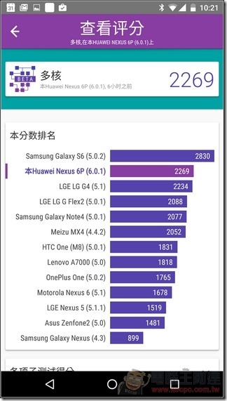 Nexus-6P-UI-29 Nexus-6P-UI-29