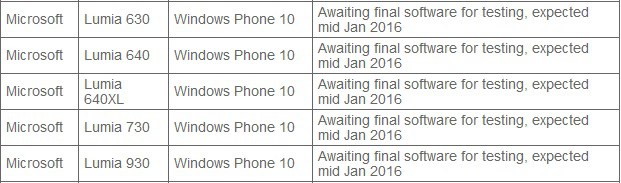 Windows 10 mobile update might not arrive until february 2016 major carrier confirms 498081 3