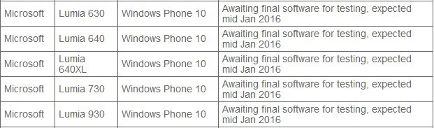 windows-10-mobile-update-might-not-arrive-until-february-2016-major-carrier-confirms-498081-3.jpg Windows 10 mobile update might not arrive until february 2016 major carrier confirms 498081 3