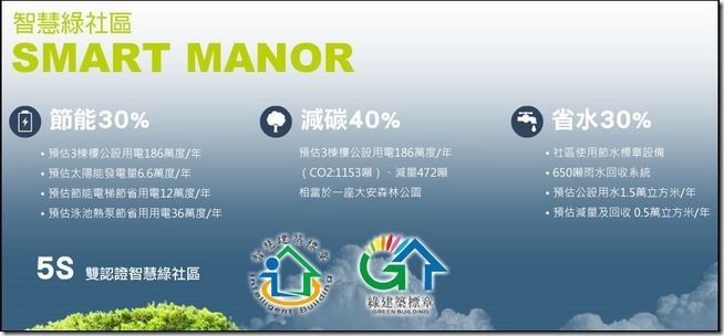 大同智慧生活-03 大同智慧生活-03