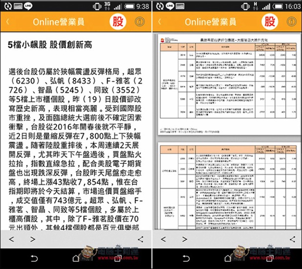 0.jpg 投資證券股票更得心應手!日盛Online App隨時掌握持有股票、除權息、新股申購等最新訊息 - 電腦王阿達