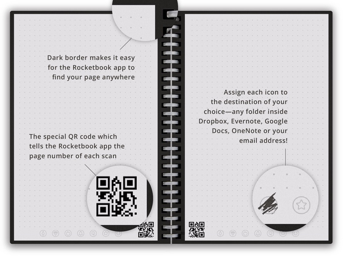 找不到適合的電子筆記本,又想把紙本上的點子數位化嗎?Rocketbook Wave連結你的紙本跟數位作業 - 電腦王阿達 6dc7e485e56f1244040967c56a2a516b_original