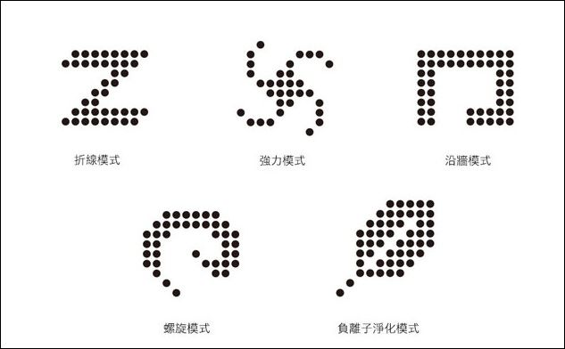 美國設計台灣研發,美型超值的清潔專家ZEBOT智小兔負離子掃地機器人開箱評測 - 電腦王阿達 2016-03-03_181254