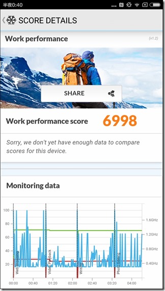 Screenshot_2016-03-03-00-40-37_com.futuremark.pcmark.android.benchmark Screenshot_2016-03-03-00-40-37_com.futuremark.pcmark.android.benchmark