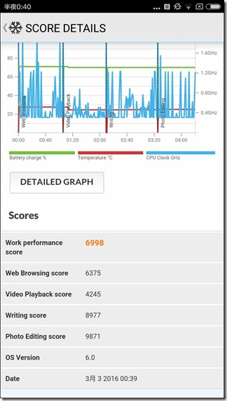 Screenshot_2016-03-03-00-40-45_com.futuremark.pcmark.android.benchmark Screenshot_2016-03-03-00-40-45_com.futuremark.pcmark.android.benchmark