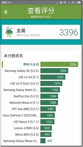 Screenshot_2016-03-03-02-27-08_com.quicinc.vellamo Screenshot_2016-03-03-02-27-08_com.quicinc.vellamo