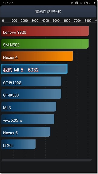 Screenshot_2016-03-03-13-37-14_com.antutu.tester Screenshot_2016-03-03-13-37-14_com.antutu.tester