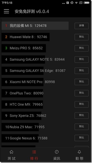 Screenshot_2016-03-01-17-18-50_com.antutu.ABenchMark Screenshot_2016-03-01-17-18-50_com.antutu.ABenchMark