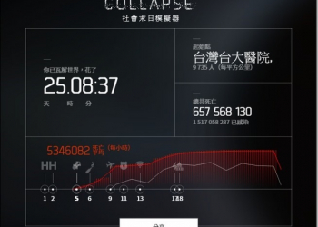 不用一個月毀滅全世界　《社會末日模擬器》讓人膽顫心驚 - 電腦王阿達