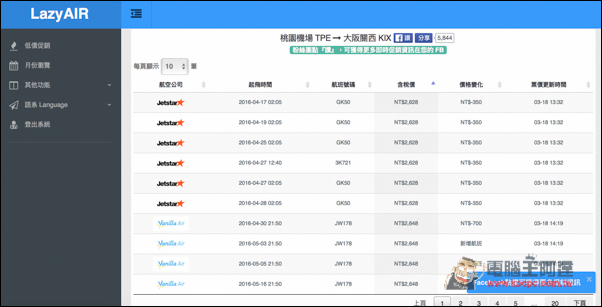 LazyAIR 快速找出最便宜的廉航機票、追蹤票價!不錯失任何下手好時機 - 電腦王阿達 螢幕快照 2016-03-18 下午2.35.36