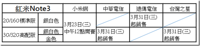 2016-03-22 18_17_23-【小米新聞稿】紅米Note 3 金屬 指紋登台。三電信共同開賣!(1_2封) - kitsuneya@gmail.com - Gmail 2016-03-22 18_17_23-【小米新聞稿】紅米Note 3 金屬 指紋登台。三電信共同開賣!(1_2封) - kitsuneya@gmail.com - Gmail