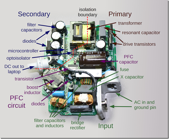 components1 components1