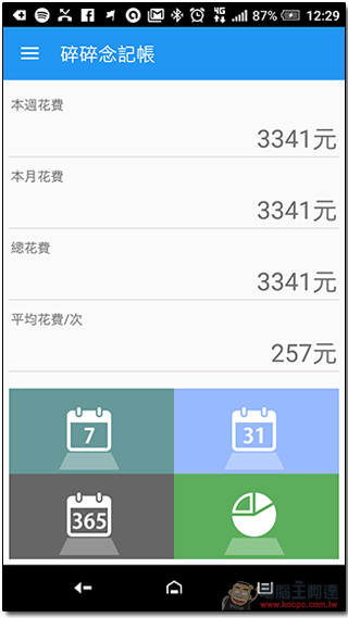 記帳只有三分鐘熱度?「碎碎念記帳」挖掘自己的潛在 M 屬性,簡直欲罷不能 - 電腦王阿達 16