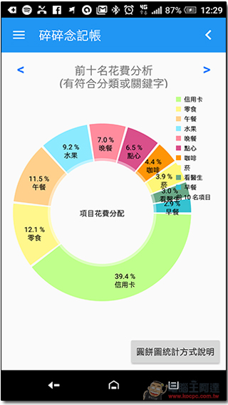 記帳只有三分鐘熱度?「碎碎念記帳」挖掘自己的潛在 M 屬性,簡直欲罷不能 - 電腦王阿達 17