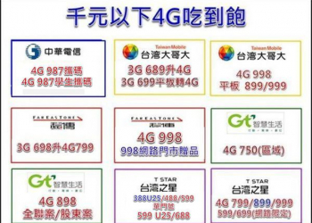 【電信資費】2016年四月份最新千元有找4G吃到飽資費懶人包