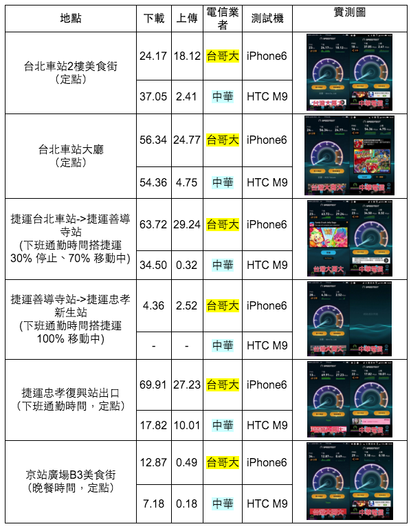 滿意你的4G網路嗎? 4G頻寬特性與實測大解析 - 電腦王阿達 螢幕快照 2016-04-06 下午11.11.21