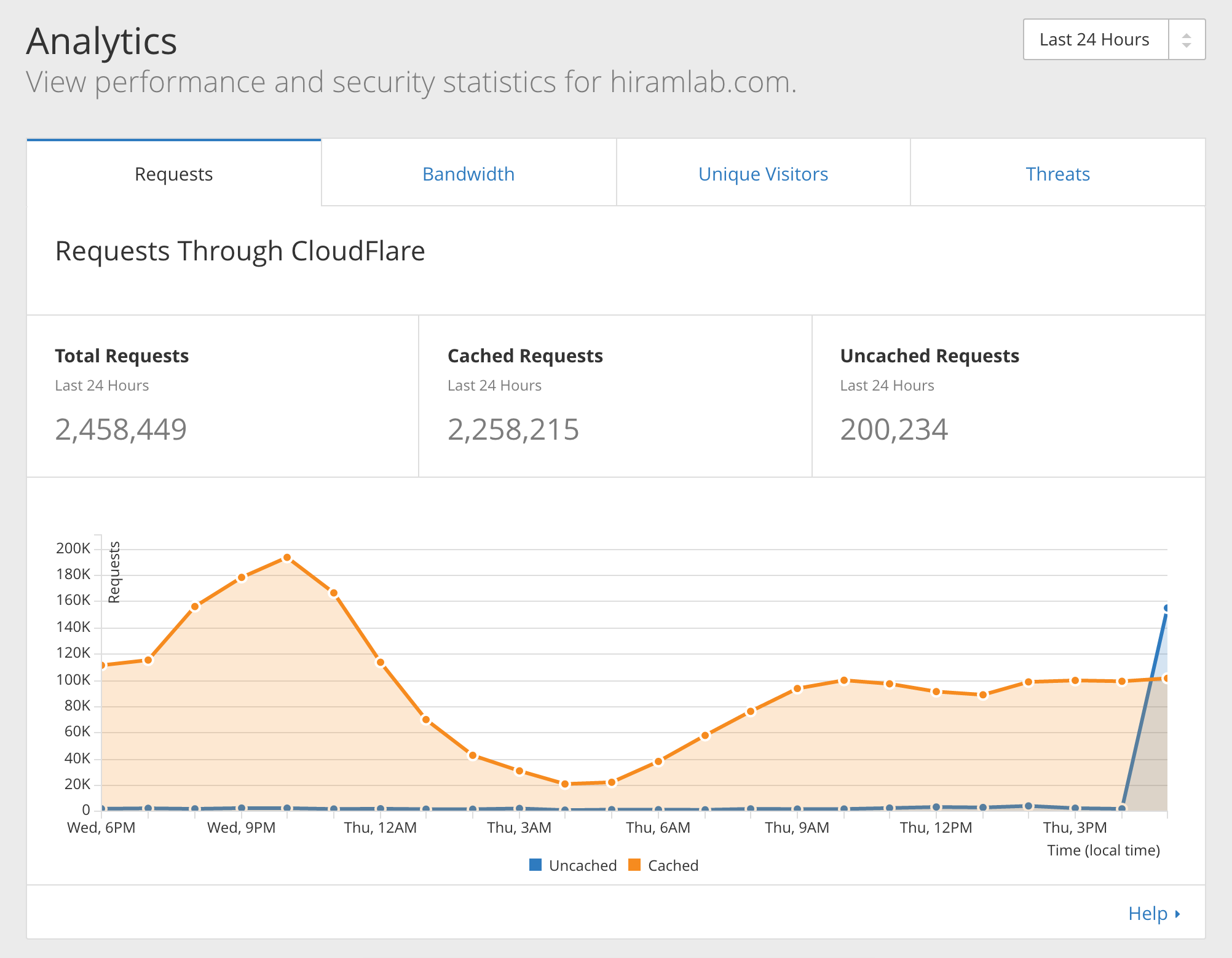 CloudFlare 免費幫你的網站加速、減省主機流量以及防止惡意攻擊 - 電腦王阿達 Screen Shot 2016-04-14 at 7.23.21 PM