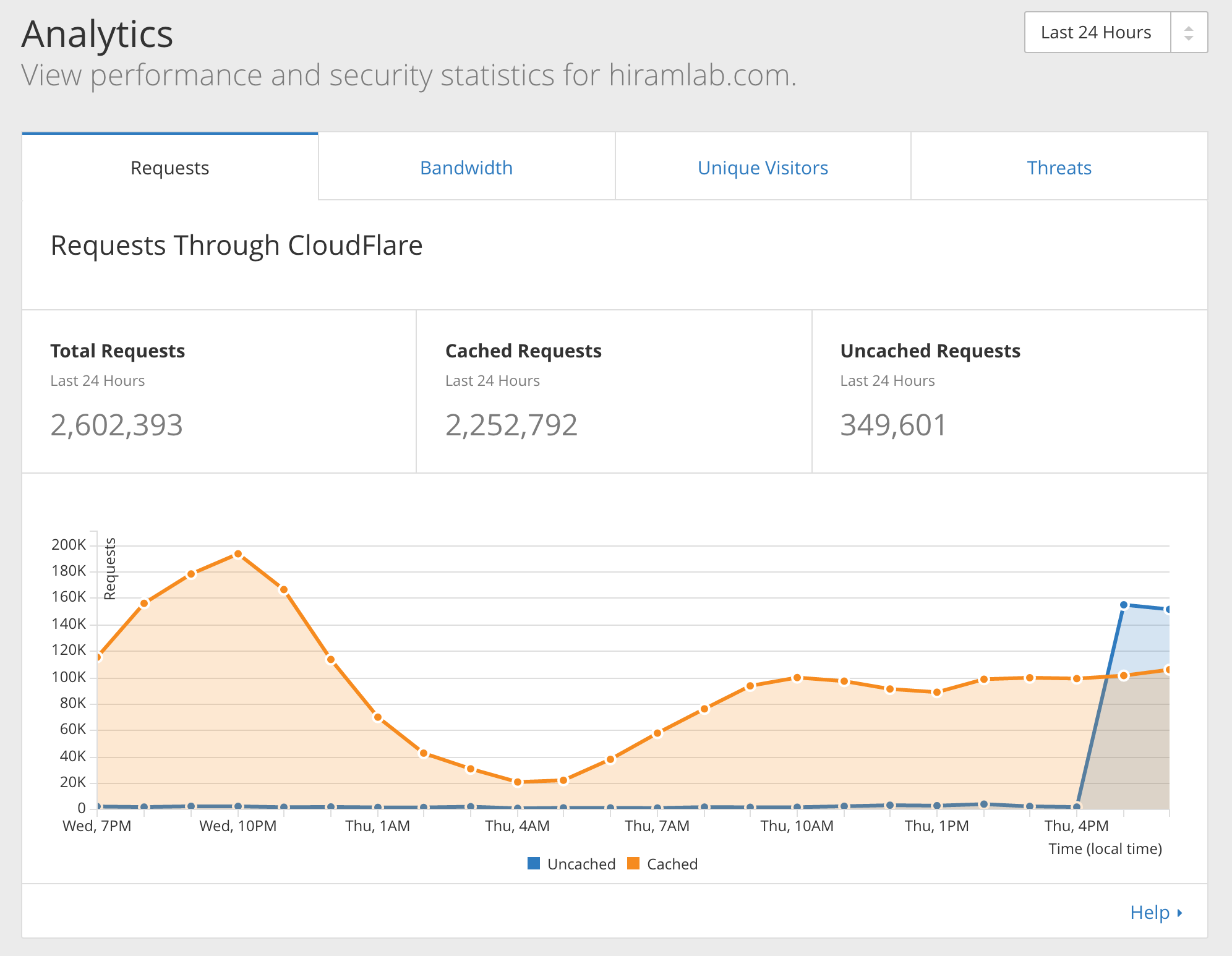 CloudFlare 免費幫你的網站加速、減省主機流量以及防止惡意攻擊 - 電腦王阿達 Screen Shot 2016-04-14 at 7.33.33 PM