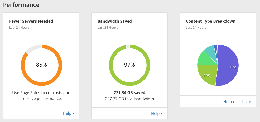 CloudFlare 進階教學: 數據分析篇 (Analytics) - 電腦王阿達 Screen Shot 2016-04-16 at 11.23.08 AM