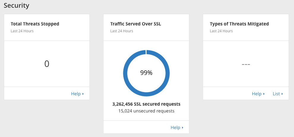 CloudFlare 進階教學: 數據分析篇 (Analytics) - 電腦王阿達 Screen Shot 2016-04-16 at 11.23.17 AM