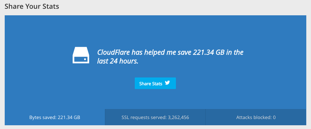 CloudFlare 進階教學: 數據分析篇 (Analytics) - 電腦王阿達 Screen Shot 2016-04-16 at 11.24.37 AM
