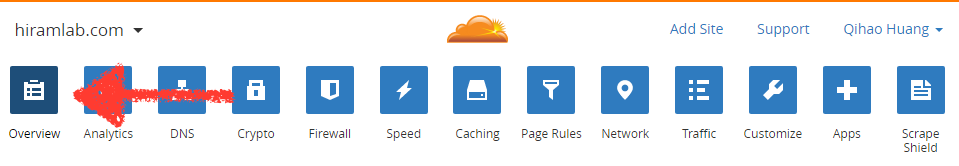 CloudFlare 進階教學: 如何升級網站到付費版本 (Pro) - 電腦王阿達 Screenshot on 4.18.2016 at 10.15.14 PM