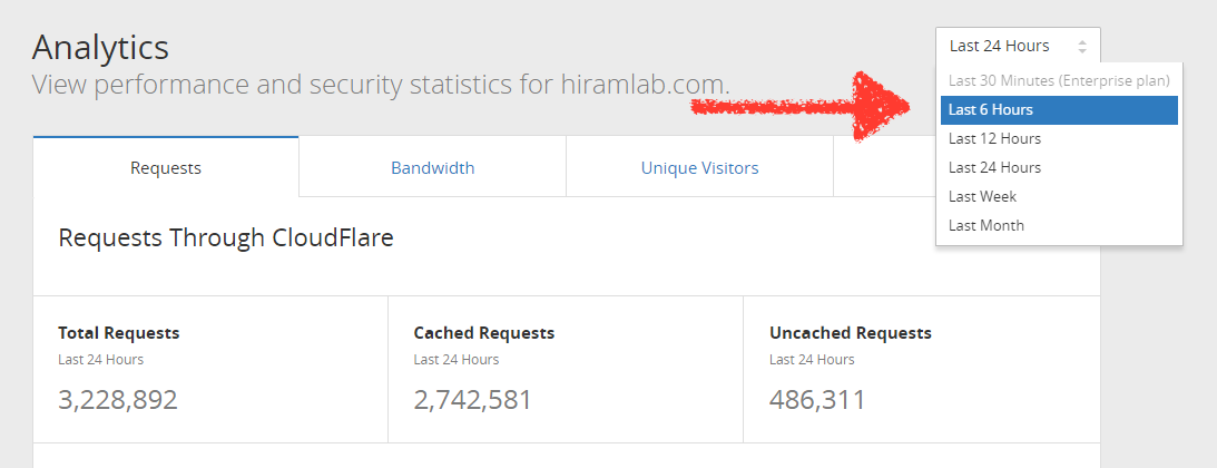 CloudFlare 進階教學: 如何升級網站到付費版本 (Pro) - 電腦王阿達 Screenshot on 4.18.2016 at 10.27.52 PM