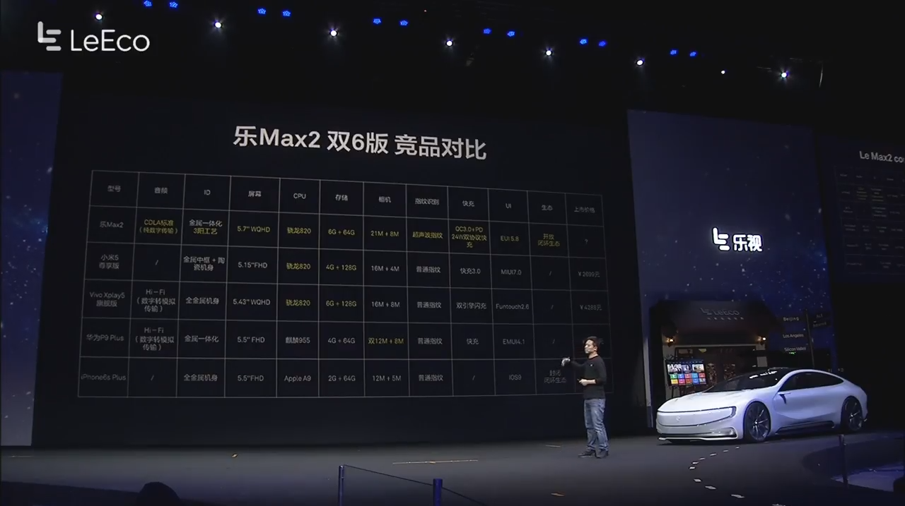 樂視北京發表會 只求一敗的超級旗艦型手機樂MAX2登場 - 電腦王阿達 snap002703