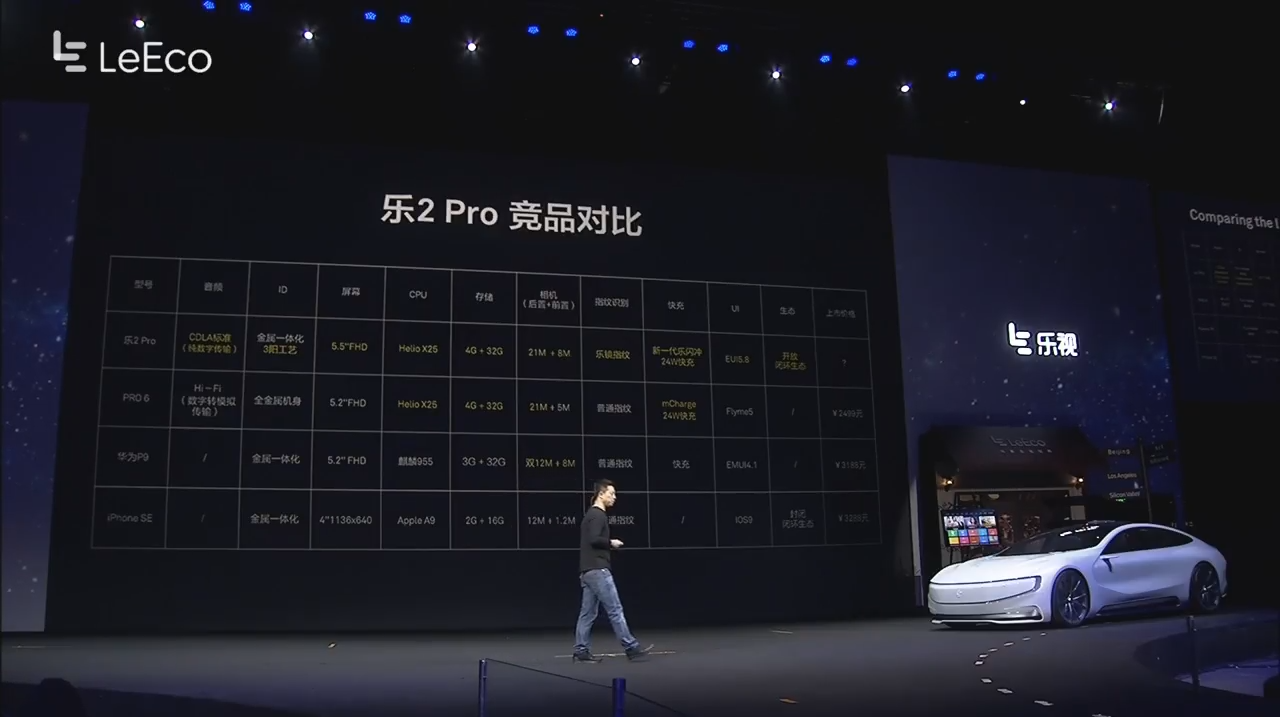 樂視發表「樂2 Pro」無邊框高階手機,來勢洶洶直逼 Apple、小米 - 電腦王阿達 snap002699
