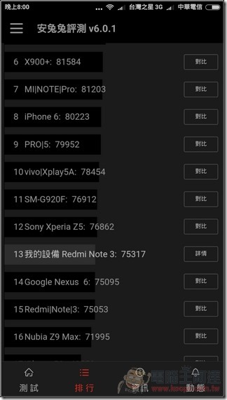 紅米Note3開箱評測-45 紅米Note3開箱評測-45