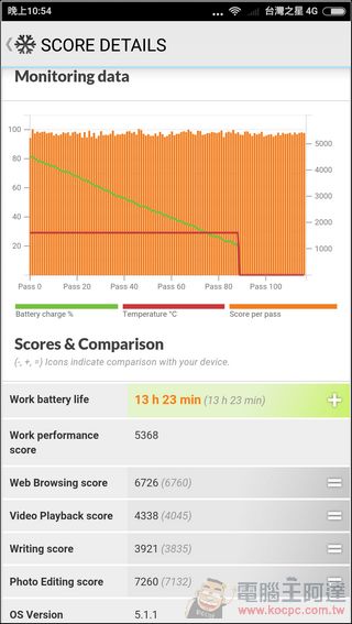 紅米Note3特製版開箱評測 支援台灣4G全頻全面超越市面所有中階機的高C/P值金屬旗艦 - 電腦王阿達 紅米Note3開箱評測-54