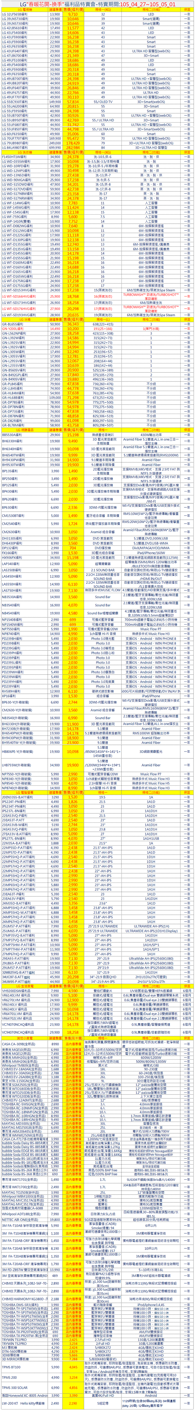 春暖花更開,LG、惠而浦聯合特賣,超殺價格,低至 3 折 - 電腦王阿達 002