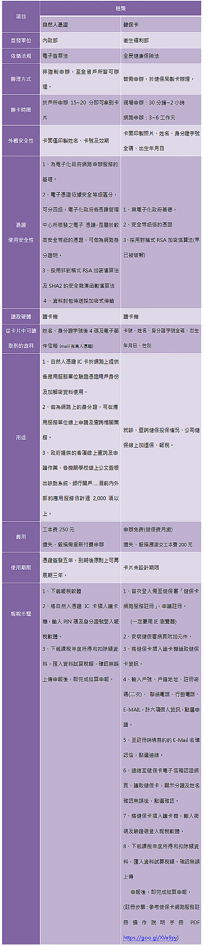 全民報稅季,自然人憑證 網路報稅 24 小時服務,免出門省時便利又安全 - 電腦王阿達 未命名-2