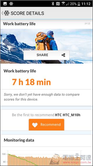 HTC 10 開箱 評測完全補完!更美的外型、更優質的內在與具誠意的配件 - 電腦王阿達 Screenshot_20160509-111235