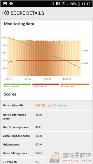 HTC 10 開箱 評測完全補完!更美的外型、更優質的內在與具誠意的配件 - 電腦王阿達 Screenshot_20160509-111246