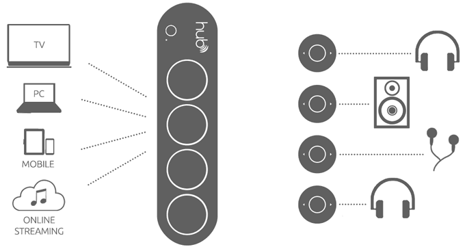 首創無線高保真的耳機、音響 HUB by ekko 帶來全新聽覺饗宴 - 電腦王阿達 ca7e8cee9c6a8a08ab424b184f24684f_original