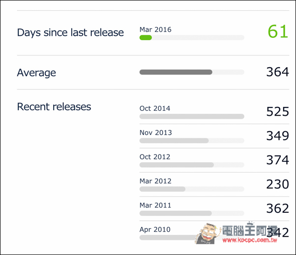 螢幕快照 2016-05-24 上午11.42.25.jpg 螢幕快照 2016 05 24 上午11 42 25